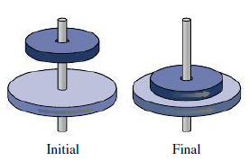 Chapter 11, Problem 57P, In Fig. 11.18, the lower disk, of mass 440 g and radius 3.5 cm, is rotating at 180 rpm on a 