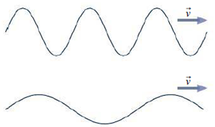 Chapter 14.2, Problem 14.2GI, The figure shows snapshots of two waves propagating with the same speed. Which has the greater (1) 
