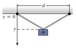 Chapter 17, Problem 71P, Figure 17.12 shows an apparatus used to determine the linear expansion coefficient of a metal wire. 
