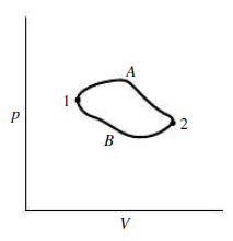 Chapter 18, Problem 8FTD, Figure 18.18 shows two processes, A and B. that connect the same initial and final states, 1 and 2. 