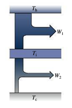 Chapter 19, Problem 32P, Consider a Carnot engine operating between temperatures Th, and Ti, where Ti is intermediate between 