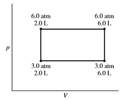 Chapter 19, Problem 41P, (a) Determine the efficiency for the cycle shown in Fig. 19.22, using the definition given in the 