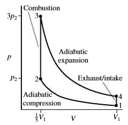 Chapter 19, Problem 54P, Gasoline engines operate approximately on the Otto cycle, consisting of two adiabatic and two 