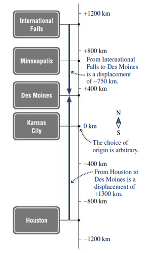 Chapter 2.1, Problem 2.1GI, We just described three trips from Houston to Des Moines: (a) direct; (b) with a stop in Kansas 