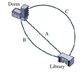 Chapter 3, Problem 95PP, Alice (A), Bob (B), and Carrie (C) all start from their dorm and head for the library for an evening 