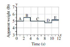 Chapter 4, Problem 76PP, Laptop computers are equipped with accelerometers that sense when the device is dropped and then put 