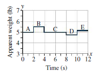 Chapter 4, Problem 77PP, Laptop computers are equipped with accelerometers that sense when the device is dropped and then put 