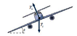 Chapter 5, Problem 47P, When a piano turns, it banks as shown in Fig. 5.35 to give the wings lifting force Fw a horizontal 