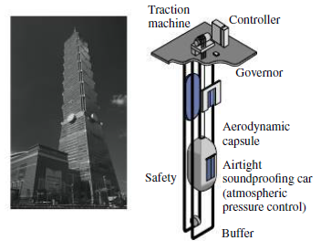 Chapter 6, Problem 87P, The worlds fastest elevator, in Taiwans Taipei 101 skyscraper (Fig. 6.18), ascends at the rate of 