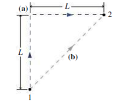 Chapter 7, Problem 11E, Now lake Fig. 7.15 lo lie in a vertical plane, and find the work done by the gravitational force as 