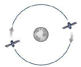 Chapter 8, Problem 63P, Two satellites are in geostationary orbit but in diametrically opposite positions (Fig. 8.17). In 