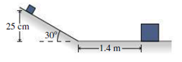 Chapter 9, Problem 80P, A 200-g block is released from rest at a height of 25 cm on a frictionless 30 incline. It slides 