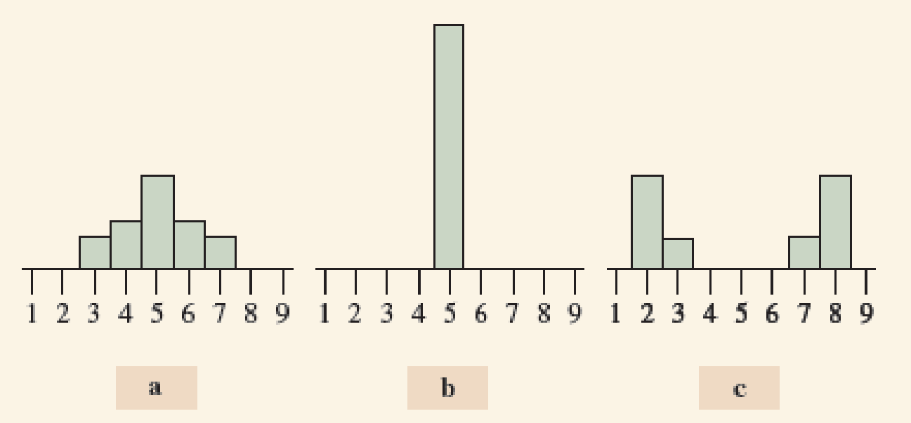 Chapter 2.4, Problem 52PB, Histograms and standard deviation The figure shows histograms for three samples, each with sample 