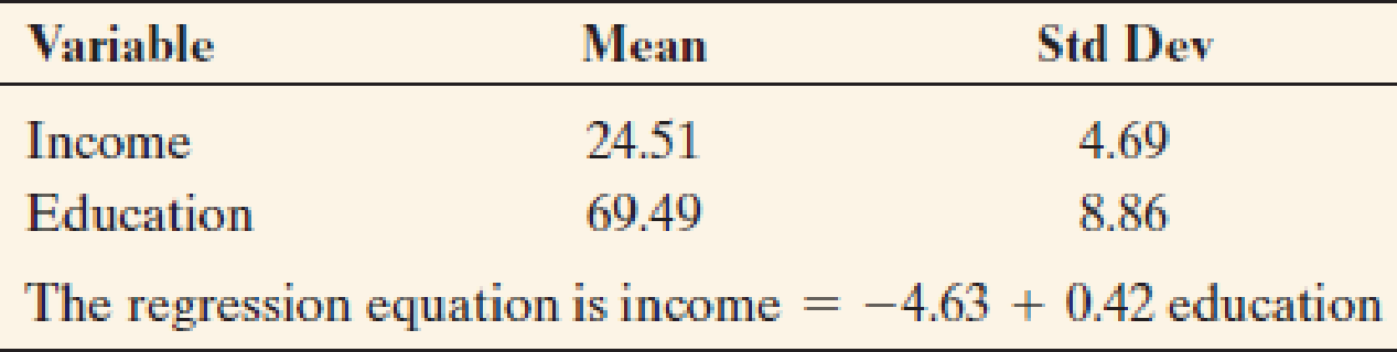 Chapter 3, Problem 79CP, Income depends on education? For a study of counties in Florida, the table shows part of a printout 