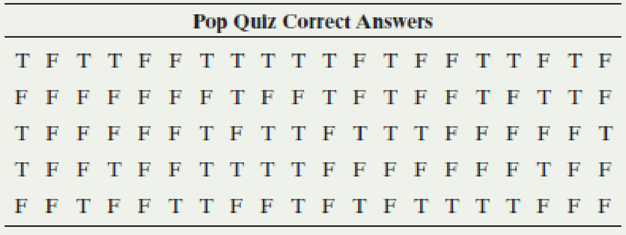 Chapter 5.1, Problem 11PB, Unannounced pop quiz A teacher announces a pop quiz for which the student is completely unprepared. 