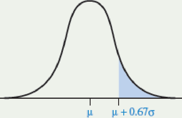 Chapter 6.2, Problem 17PB, Probability in graph For the normal distributions shown below, use Table A, software, or a , example  1