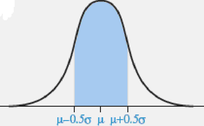 Chapter 6.2, Problem 17PB, Probability in graph For the normal distributions shown below, use Table A, software, or a , example  2