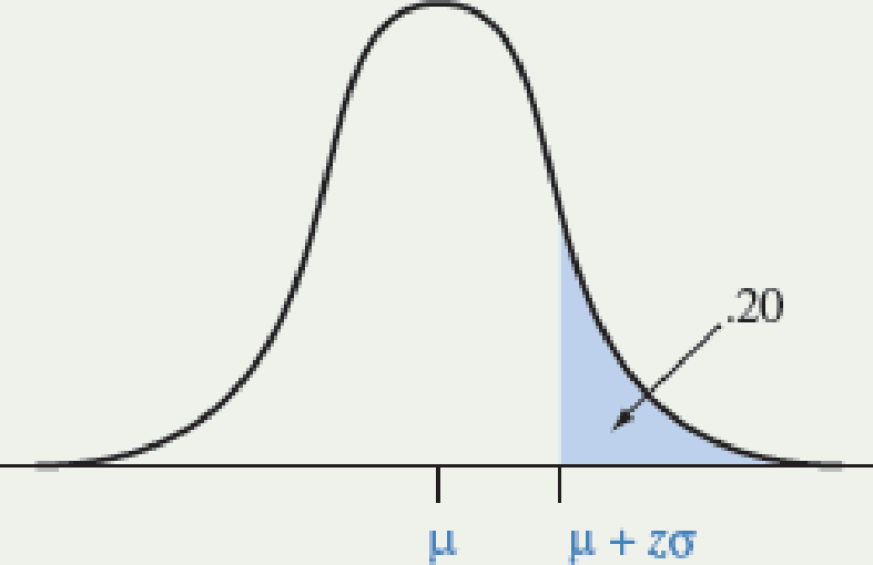 Chapter 6.2, Problem 22PB, z-score for right-tail probability a. For the normal distribution shown below, find the z-score. b. 