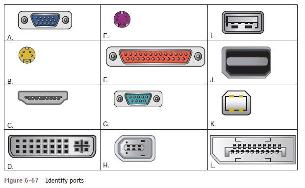 Match the following ports to the diagrams in Figure 6-67: Dual Link DVI