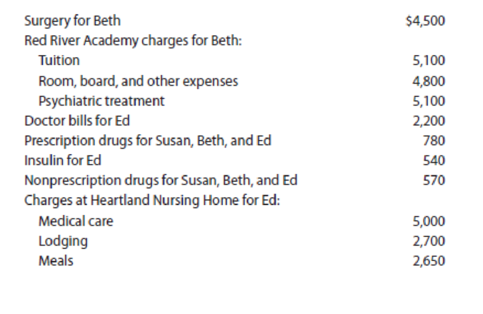 Chapter 10, Problem 26P, LO.2 During 2019, Susan incurred and paid the following expenses for Beth (her daughter), Ed (her , example  1