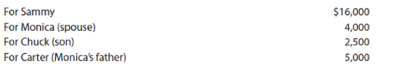 Chapter 12, Problem 40P, Sammy and Monica, both age 67, incur and pay medical expenses in excess of insurance reimbursements 