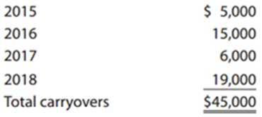 Chapter 13, Problem 25P, LO.2 Oak Corporation has the following general business credit carryovers. If the general business 