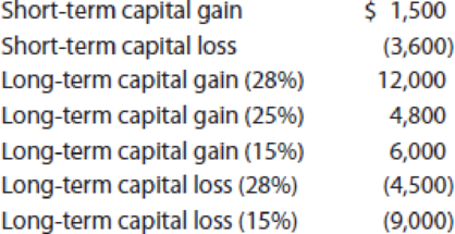 Chapter 16, Problem 18CE, Elliott has the following capital gain and loss transactions for 2019: After the capital gain and 