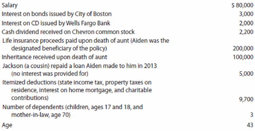 Chapter 3, Problem 29P, Compute the taxable income for 2019 for Aiden on the basis of the following information. Aiden is 
