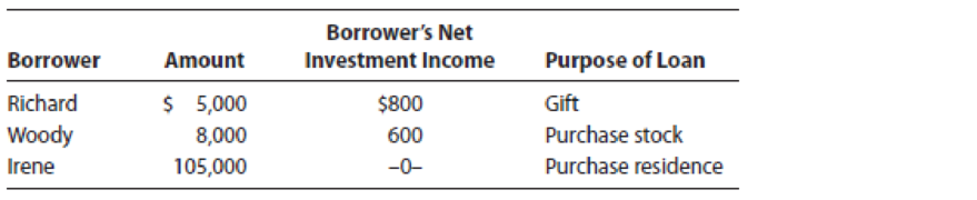 Chapter 4, Problem 25CE, LO.4 Elizabeth made the following interest-free loans during the year. Assume that tax avoidance is 