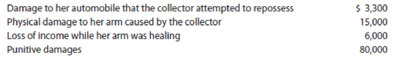 Chapter 5, Problem 35P, LO.2 Leigh sued an overzealous bill collector and received the following settlement: a. What effect 