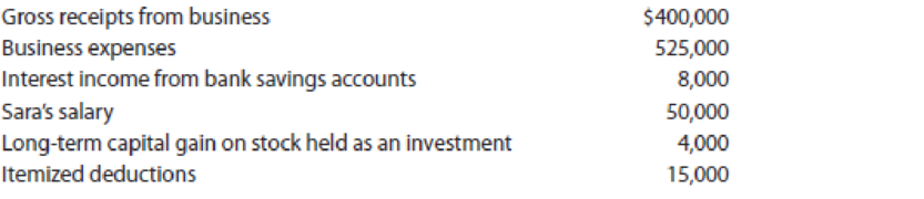 Chapter 7, Problem 45P, During 2019, Rick and his wife, Sara, had the following items of income and expense to report: a. 