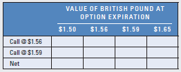 Chapter 5, Problem 36QA, Currency Bull Spreads and Bear Spreads A call option on British pounds (£) exists with a strike