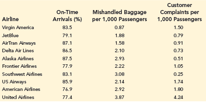 jet airways baggage complaint