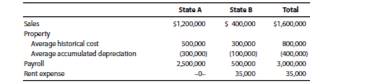 Dillman Corporation Has Nexus In States A And B. Dillman’s Activities ...