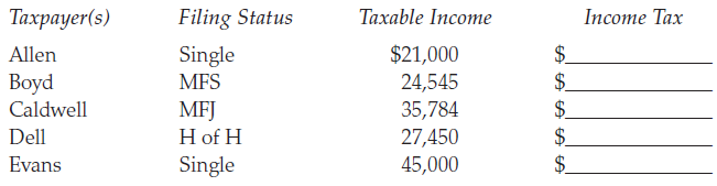 Chapter 1, Problem 14P, Determine from the tax table in Appendix A the amount of the income tax for each of the following 