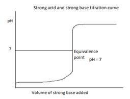 Chemistry: An Atoms-Focused Approach, Chapter 15, Problem 15.99QA , additional homework tip 1