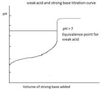 Chemistry: An Atoms-Focused Approach, Chapter 15, Problem 15.99QA , additional homework tip 2