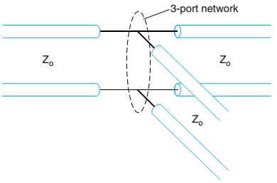 Chapter 10, Problem 10.19P, Three T-lines with the same characteristic impedance Zo are connected as shown in Figure 10.51. (a) 