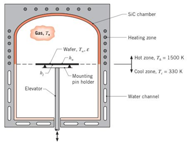 Chapter 1, Problem 1.57P, A furnace for processing semiconductor materials is formed by a silicon carbide chamber that is 