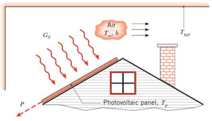 Chapter 1, Problem 1.67P, A photovoltaic panel of dimension 2m4m is installed on the roof of a home. The panel is irradiated 