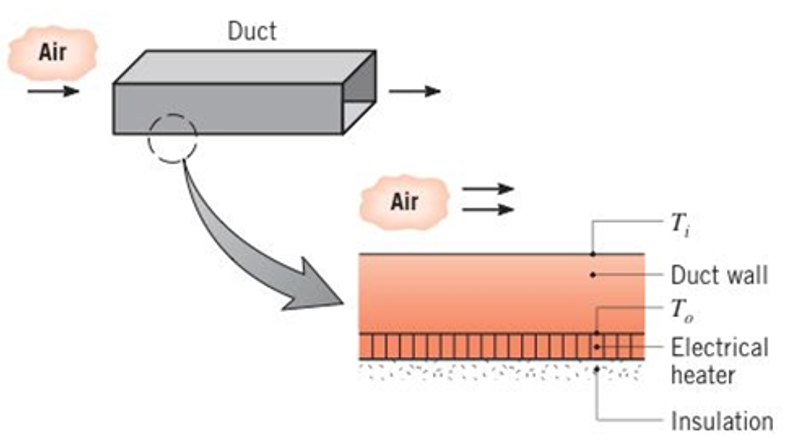 Chapter 1, Problem 1.78P, A thin electrical heating element provides a uniform heat flux qo to the outer surface of a duct 