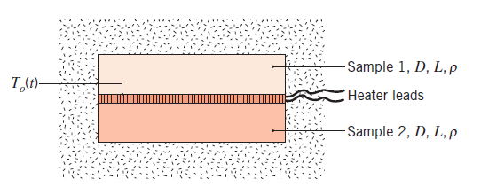 Chapter 2, Problem 2.23P, A method for determining the thermal conductivity k and the specific heat cp of a material is 