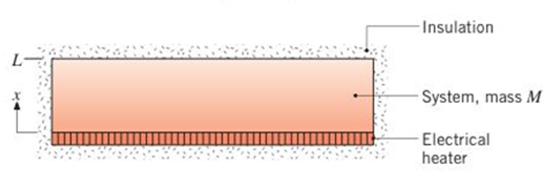 Chapter 2, Problem 2.54P, The one-dimensional system of mass M with constant properties and no internal heat generation shown 