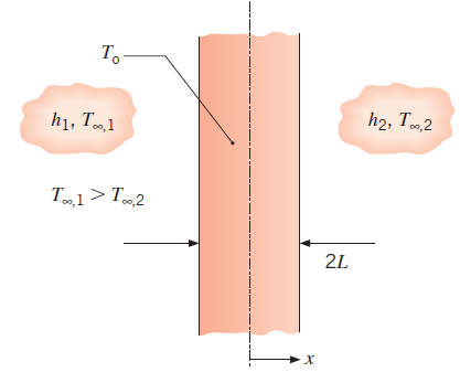 Chapter 2, Problem 2.55P, Consider a one-dimensional plane wall of thickness 2L.The surface at x=L is subjected to 