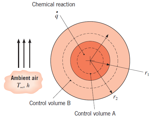 Chapter 2, Problem 2.63P, A spherical particle of radius r1 experiences uniform thermalgeneration at a rate of q.. The 