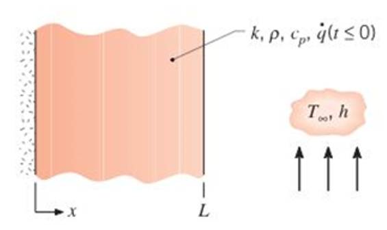 Chapter 2, Problem 2.65P, A plane wall of thickness L=0.1m experiences uniformvolumetric heating at a rate q.. One surface of 