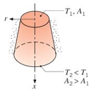 Chapter 2, Problem 2.7P, A solid, truncated cone serves as a support for a system that maintains the top (truncated) face of 