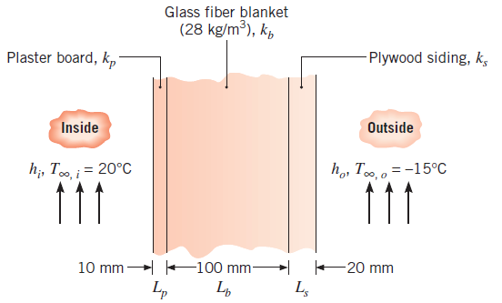 Chapter 3, Problem 3.13P, A house has a composite wall of wood, fiberglass insulation,and plaster board, as indicated in the 