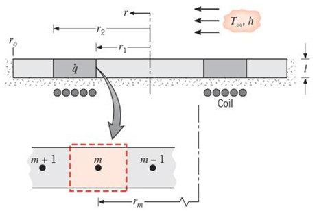 Chapter 3, Problem 3.140P, A thin circular disk is subjected to induction heating from a coil, the effect of which is to 