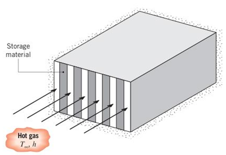 Chapter 3, Problem 3.155P, A thermal energy storage unit consists of a large rectangular channel, which is well insulated on 